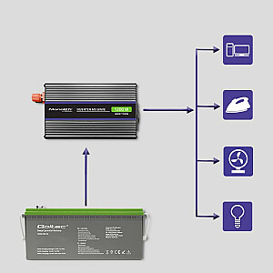 Qoltec 51925 Монолитный преобразователь напряжения 1200 MS Wave | от 12 В до 230 В | 600/1200 Вт | USB