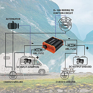 Qoltec 52479 Monolith DC-DC LiFePO4 AGM 12V akumulatora lādētājs | 20A | 250 W