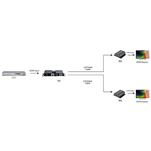 Techly HDMI 1x2 paplašinātāja sadalītājs, izmantojot CAT6/6a/7 50 m ar IR atgriešanās atgriešanas IDATA EX-HL21TY