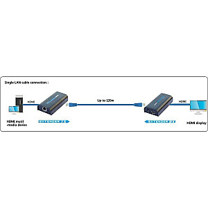 Дополнительный ресивер Techly для усилителя/разветвителя HDMI Over IP IDATA EXTIP-373R