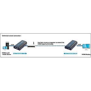 Papildu Techly uztvērējs HDMI Over IP pastiprinātājam/dalītājam IDATA EXTIP-373R