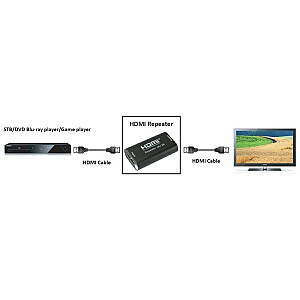 Techly 100501 Удлинитель/усилитель сигнала HDMI 4K, до 40 м