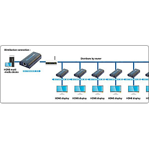 Технический удлинитель HDMI Po IP