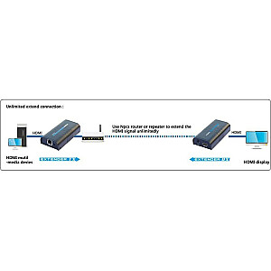 Технический удлинитель HDMI Po IP