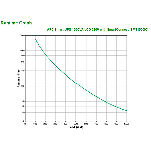 APC Smart SMT1500IC