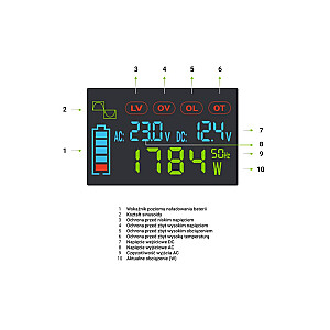 Auto invertors Green Cell PowerInverter LCD 12V 2000W/40000W ar displeju - tīrs sinusoidāls