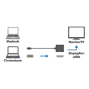 LogiLink USB 3.1 C — порт дисплея