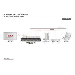 DIGITUS 4K HDMI 2.0 Switch 3x1 UHD