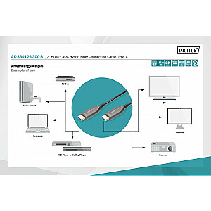 Гибридный разъем ASSMANN HDMI AOC, тип A, M / M, 30 м