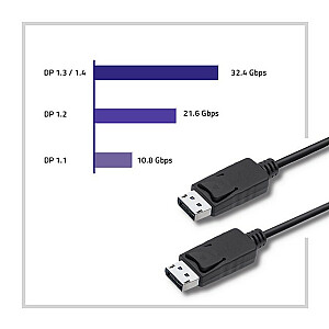 QOLTEC DisplayPort v1.2 male cable 1.5m