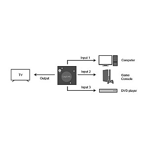 Переключатель 3x1 HDMI, 1080p, 60 Гц