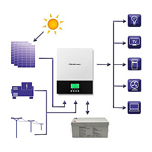 Off-grid hibrīds saules invertors 1.5kW | 80A | MPRT | Sinuss