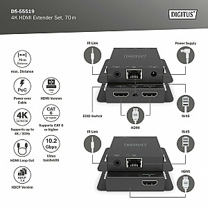 HDMI 4K 30Hz vītā pāra 70 m paplašinātāja Cat.5e/6/7/8 HDCP 1.4 EDID IR PoC komplekts