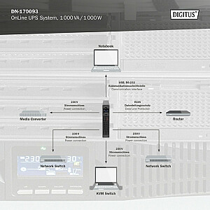 Аварийный источник питания UPS Online Rack, 19 дюймов, ЖК-дисплей, 1000 ВА/1000 Вт, 2x12 В/9 Ач, 8xC13, USB, RS232, RJ45