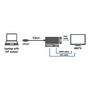 LOGILINK CV0109 LOGILINK - 4K DisplayPor