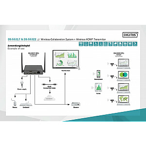 Удлинитель/Удлинитель системы совместной работы HDMI, беспроводная связь, 50 м, 4K, 60 Гц, 5 ГГц (комплект)