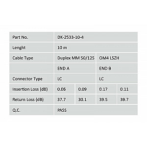 Патч-корд оптоволоконный FO LC-LC MM 50/125 OM4 дуплекс LSOH 10м