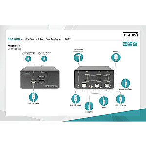 KVM slēdzis, 2 HDMI pieslēgvietas, divi displejs, 4K, 30 Hz