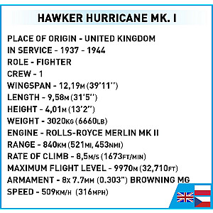 Vēsturiskā Otrā pasaules kara Klocki Hawker Hurricane MK.I kolekcija