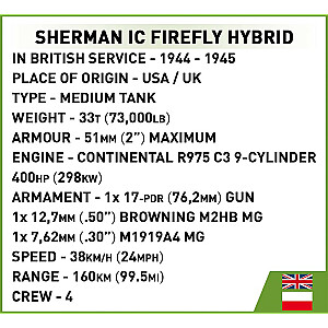 Klocki Sherman IC Firefly hibrīds