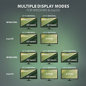 HMC-4KX3 Wieloportowy USB centrmezgls 5 Gbps, 3x USB-A, 2x HDMI + DP + GLAN + SD/microSD + audio, PD 100 W