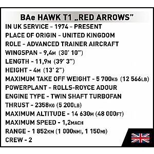 Bruņoto spēku BAe Hawk T1 Red Arrows blokāde 389 bloki