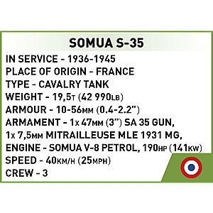 Vēsturiskā kolekcija Somua S-35 bloki