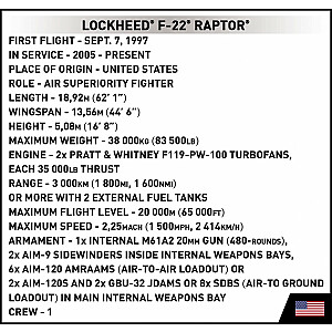 Клоки Вооруженных сил Lockheed F-22 Raptor