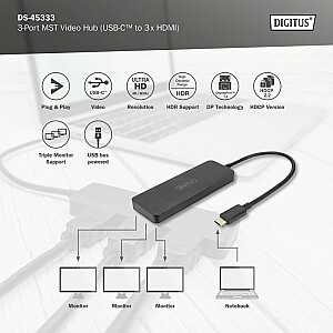 Centrmezgls/centrmezgls 3 pieslēgvietas USB tipa C/3 porti HDMI 4K/60 Hz HDR HDCP 2.2 MST