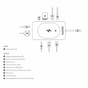 Centrmezgls USB-C 10W 1 lādētājs 4K PD 100W