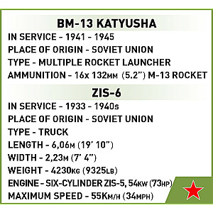 Bloki BM-13 Katjuša (ZIS-6)
