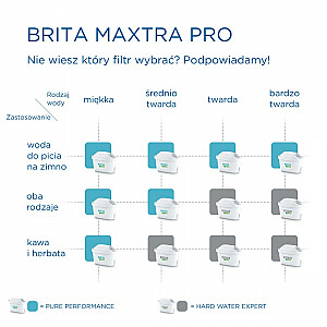 Сменная вставка Maxtra PRO Pure Performance, 2 шт.