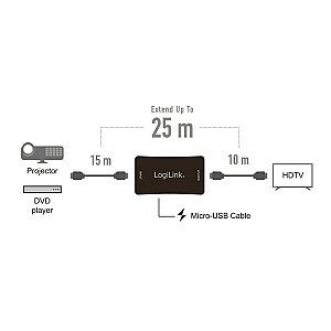 HDMI atkārtotājs, 4K/60Hz, 25m, HDCP 2.2