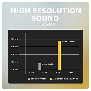 Ārējā ADA-HC USB-C skaņas karte, 32 bitu DAC, 3,5 mm mātīte, 384 kHz