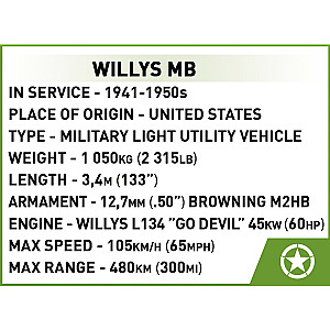 Willys MB bloķē 132 elementus