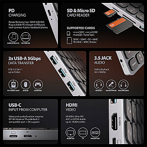 HMC-KB-US Klawiatura USB-C 5Gbps w. HUB, microSD/SD, 3x USB-A, HDMI 4K/60Hz, PD 100W, Audio, US layout