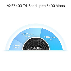 Router Deco XE75 Pro(2-pack) WiFi 6E AXE5400 