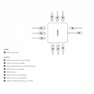 Stacja dokująca USB-C przenośna 10-w-1 HDMI PD 100W 8K 