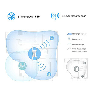 RE815XE Wi-Fi AXE5400 усилитель сигнала