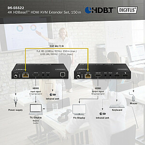 Assman electronic DIGITUS HDBaseT KVM Extender Set 150m