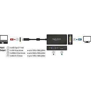 Адаптер DeLOCK. C St>VGA/HDMI/DVI синий