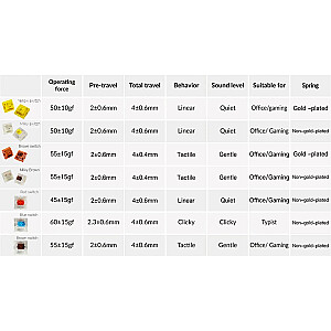 Keychron Gateron Cap V2 Набор переключателей золотисто-коричневого цвета, переключатели с ключом (коричневые, 110 шт.)