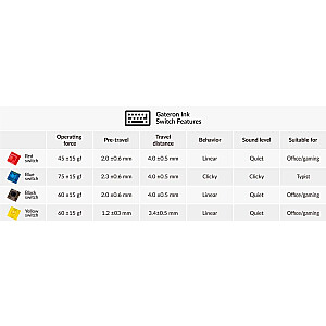 Keychron Gateron Ink V2 Yellow Switch Set, переключатели с ключом (желтый, 110 шт.)