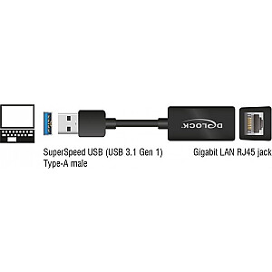 DELOCK Adapter USB 3.1Gen 1> Gigabit LAN