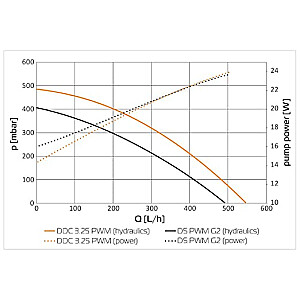 EKWB EK-Loop DDC 4.2 PWM motors, sūknis (melns)