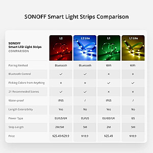 Sonoff L2 Smart Led Light Strip 2m