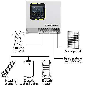 Inwerter Przetwornica solarna do grzania wody ECO Solar Boost |  MPPT | BYPASS | LCD | 4kW 