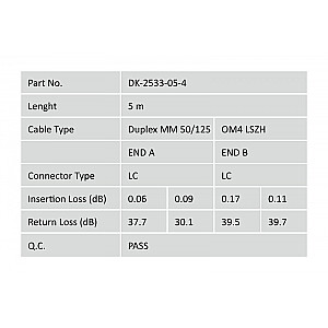 Patch cord światłowodowy FO LC-LC MM 50/125 OM4 duplex LSOH 5m