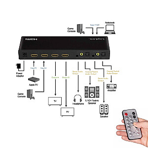 Switch 4x2 HDMI, 4K 60Hz, z pilotem 