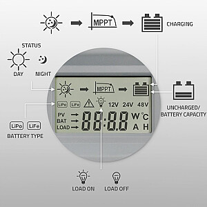 Solarny regulator ładowania MPPT z czujnikiem temperatury  20A | 12V / 24V | LCD | 2 x USB 